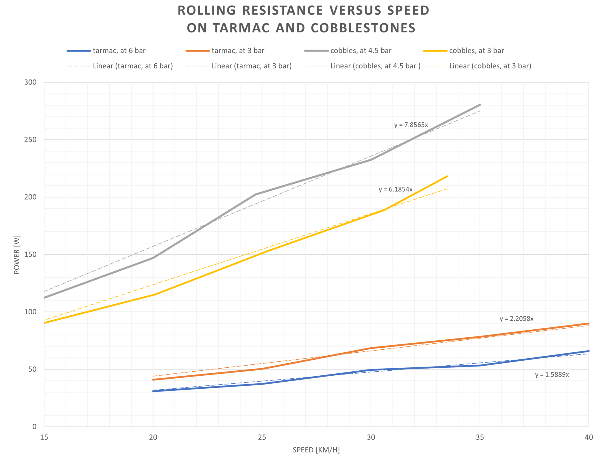 Gravaa KAPS paris robix testing results graph